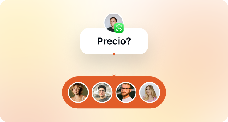 Un chat nuevo de WhatsApp se asigna al vendedor número 1 y después sigue el turno del 2, 3 y 4